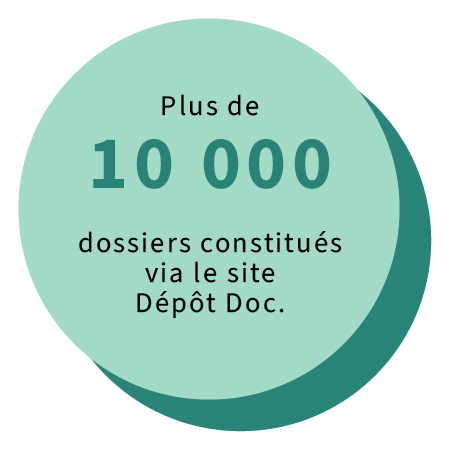 Plus de 10046 dossiers constitués via le site dépôt doc.